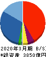 千代田化工建設 貸借対照表 2020年3月期