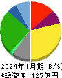 ギフトホールディングス 貸借対照表 2024年1月期