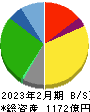 リテールパートナーズ 貸借対照表 2023年2月期 リテールパートナーズ 貸借対照表 2023年2月期