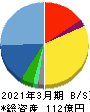システムリサーチ 貸借対照表 2021年3月期 システムリサーチ 貸借対照表 2021年3月期