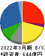 橋本総業ホールディングス 貸借対照表 2022年3月期