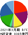 NTN 貸借対照表 2021年3月期 NTN 貸借対照表 2021年3月期