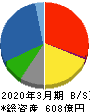 橋本総業ホールディングス 貸借対照表 2020年3月期