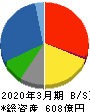 橋本総業ホールディングス 貸借対照表 2020年3月期 橋本総業ホールディングス 貸借対照表 2020年3月期