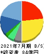 アイル 貸借対照表 2021年7月期 アイル 貸借対照表 2021年7月期