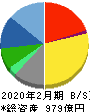 アダストリア 貸借対照表 2020年2月期 アダストリア 貸借対照表 2020年2月期