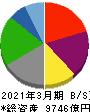 川崎汽船 貸借対照表 2021年3月期