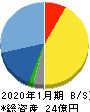 ピープル 貸借対照表 2020年1月期 ピープル 貸借対照表 2020年1月期