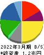 日本精工 貸借対照表 2022年3月期