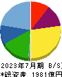 神戸物産 貸借対照表 2023年7月期