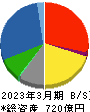 橋本総業ホールディングス 貸借対照表 2023年3月期 橋本総業ホールディングス 貸借対照表 2023年3月期