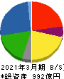 フィード・ワン 貸借対照表 2021年3月期 フィード・ワン 貸借対照表 2021年3月期