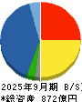 三信電気 貸借対照表 2025年9月期