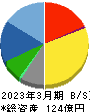 ハリマビステム 貸借対照表 2023年3月期 ハリマビステム 貸借対照表 2023年3月期