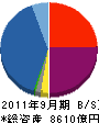 プロミス 貸借対照表 2011年9月期