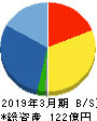 大冷 貸借対照表 2019年3月期