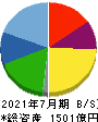神戸物産 貸借対照表 2021年7月期