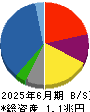 阪和興業 貸借対照表 2025年6月期