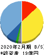 リックソフト 貸借対照表 2020年2月期 リックソフト 貸借対照表 2020年2月期