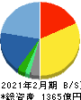 イオンディライト 貸借対照表 2021年2月期 イオンディライト 貸借対照表 2021年2月期