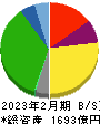 ベルク 貸借対照表 2023年2月期 ベルク 貸借対照表 2023年2月期