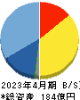 ANYCOLOR 貸借対照表 2023年4月期 ANYCOLOR 貸借対照表 2023年4月期