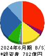 ジオリーブグループ 貸借対照表 2024年6月期