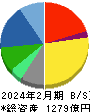 アダストリア 貸借対照表 2024年2月期 アダストリア 貸借対照表 2024年2月期