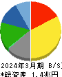 ローム 貸借対照表 2024年3月期