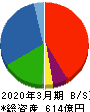 ユー・エム・シー・エレクトロニクス 貸借対照表 2020年3月期 ユー・エム・シー・エレクトロニクス 貸借対照表 2020年3月期
