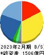 イオンディライト 貸借対照表 2023年2月期 イオンディライト 貸借対照表 2023年2月期
