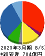 ジオリーブグループ 貸借対照表 2023年3月期