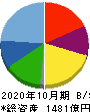 神戸物産 貸借対照表 2020年10月期