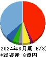 ＴａｌｅｎｔＸ 貸借対照表 2024年3月期