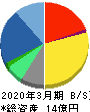 ネクストウェア 貸借対照表 2020年3月期 ネクストウェア 貸借対照表 2020年3月期