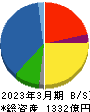大紀アルミニウム工業所 貸借対照表 2023年3月期