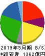 クスリのアオキホールディングス 貸借対照表 2019年5月期 クスリのアオキホールディングス 貸借対照表 2019年5月期