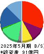 ジェイフロンティア 貸借対照表 2025年5月期