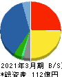 西菱電機 貸借対照表 2021年3月期