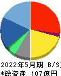 UUUM 貸借対照表 2022年5月期 UUUM 貸借対照表 2022年5月期