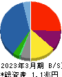 阪和興業 貸借対照表 2023年3月期