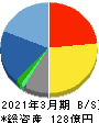 日本システム技術 貸借対照表 2021年3月期 日本システム技術 貸借対照表 2021年3月期