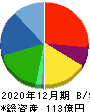 STIフードホールディングス 貸借対照表 2020年12月期 STIフードホールディングス 貸借対照表 2020年12月期