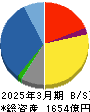 立花エレテック 貸借対照表 2025年3月期