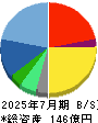 ＡＣＣＥＳＳ 貸借対照表 2025年7月期
