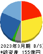 エラン 貸借対照表 2023年3月期