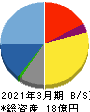 GSI 貸借対照表 2021年3月期 GSI 貸借対照表 2021年3月期