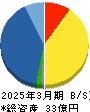 堀田丸正 貸借対照表 2025年3月期 堀田丸正 貸借対照表 2025年3月期