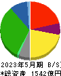 イオン北海道 貸借対照表 2023年5月期