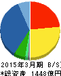 黒田電気 貸借対照表 2015年3月期